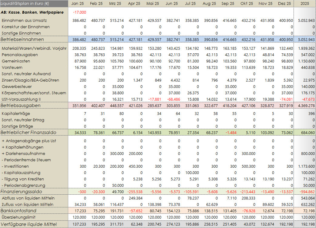 Beispiel: Liquiditätsplan Beispiel: Liquiditätsplan