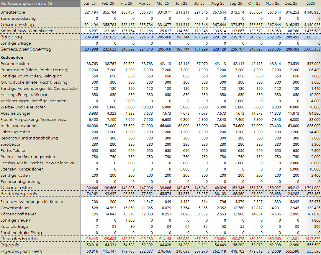 Beispiel: Rentabilitätsplan (Plan-GuV) Beispiel: Rentabilitätsplan (Plan-GuV)